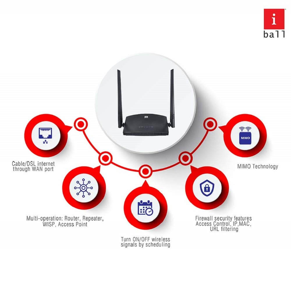 iBall 300M MIMO Wireless-N Broadband Router (2)