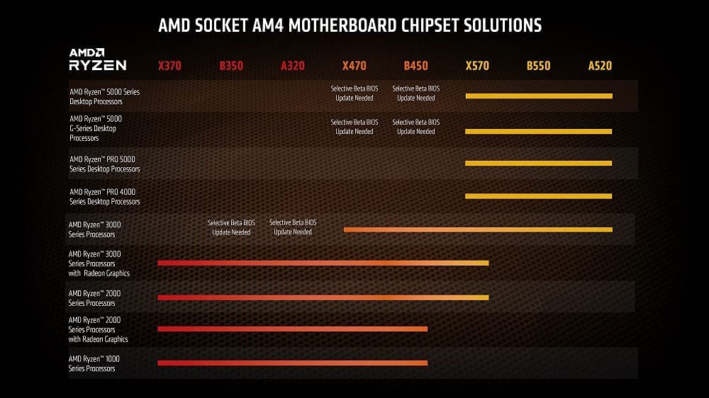 AMD Ryzen 7 5700G 8-Core 4.6GHz AM4 Processor 03